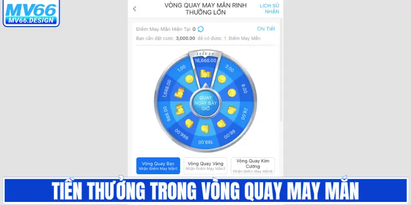 Tiền thưởng cụ thể trong vòng quay may mắn